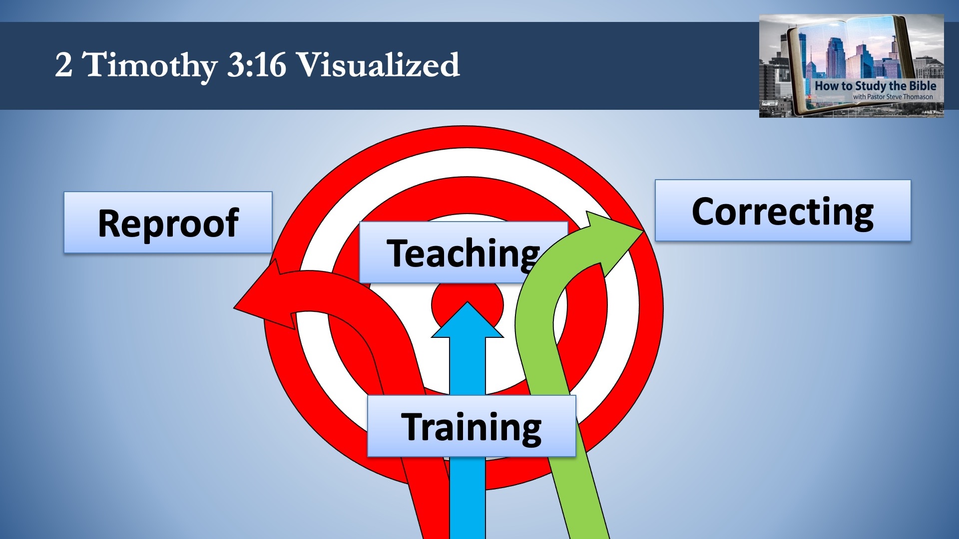 2 Timothy 3:16-17 visualized