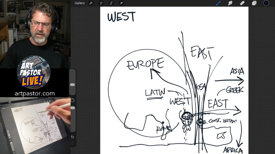 where does east and west come from
