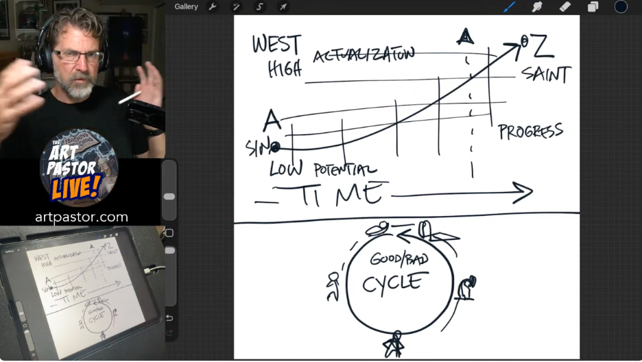 two concepts of time. the line and the circle