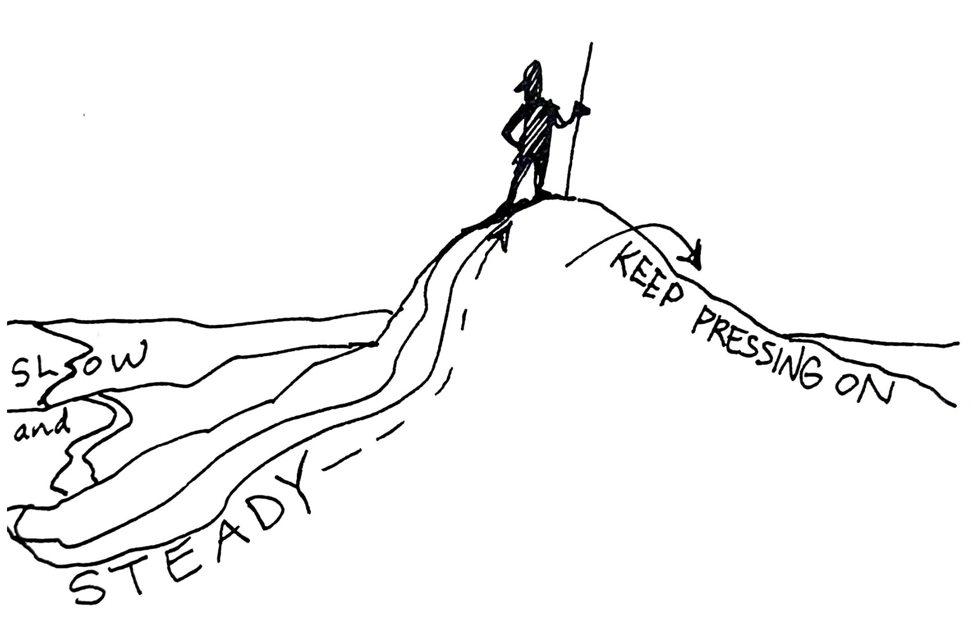 keep pressing on