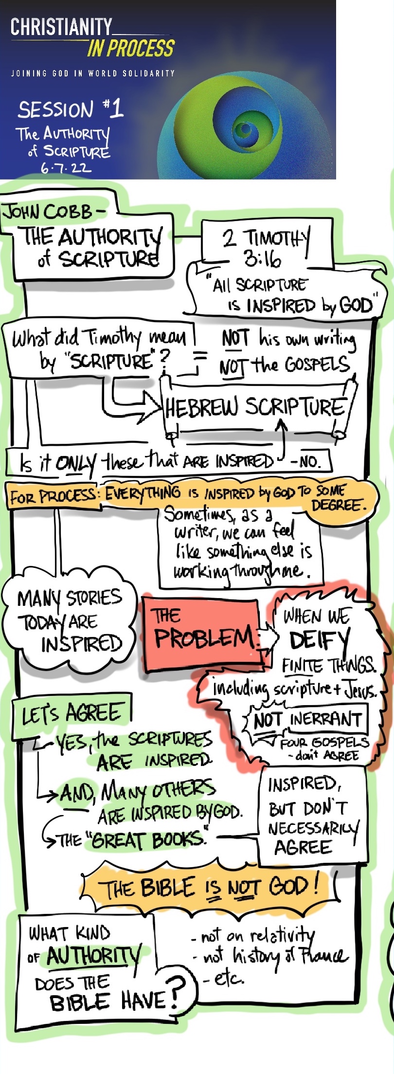 Christianity_in_Process_session-1-web