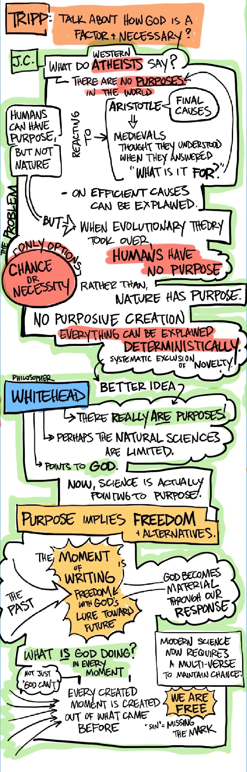 Christianity_in_Process_session-1-web