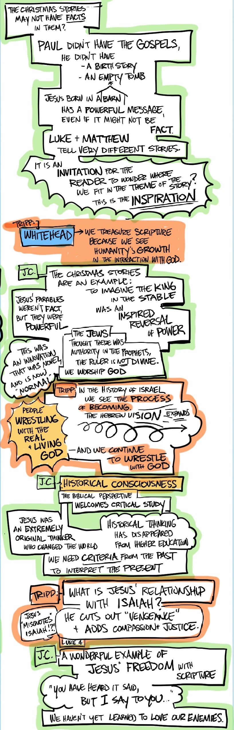 Christianity_in_Process_session-1-web