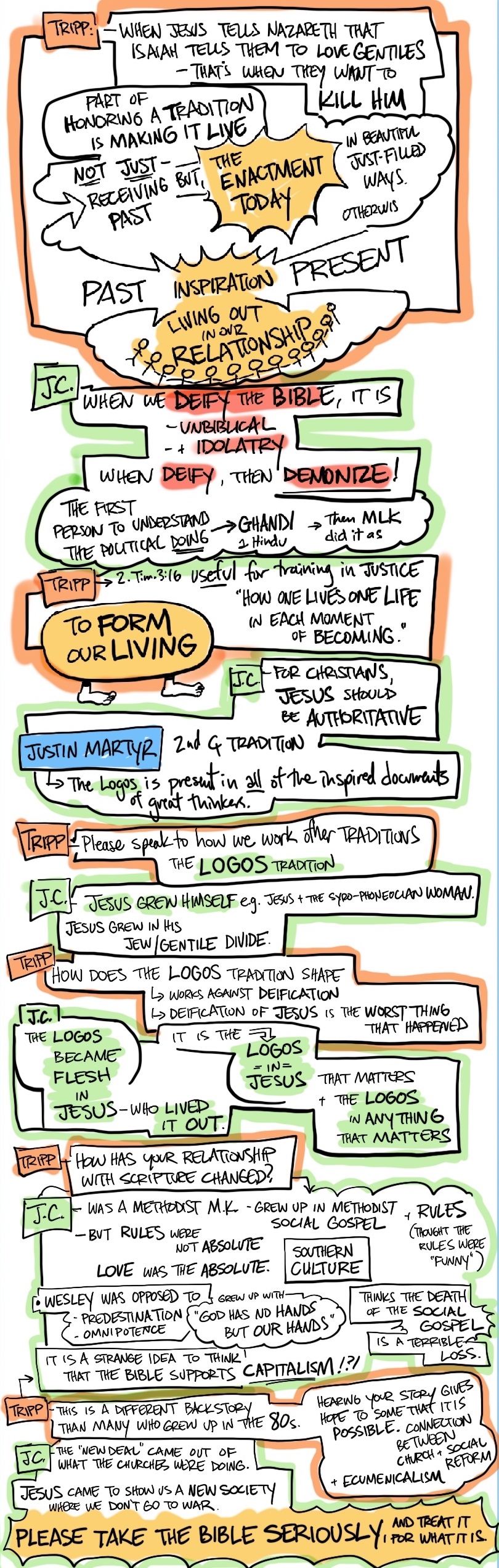 Christianity_in_Process_session-1-web