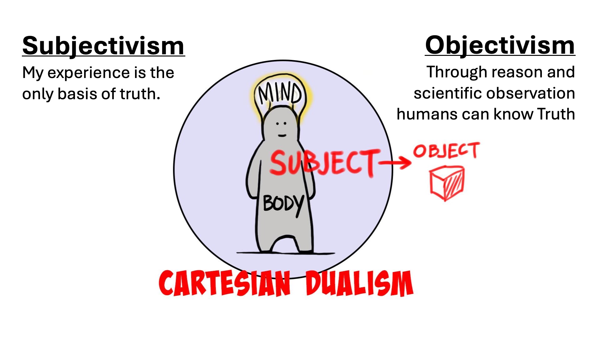 Objectivism vs Subjectivism