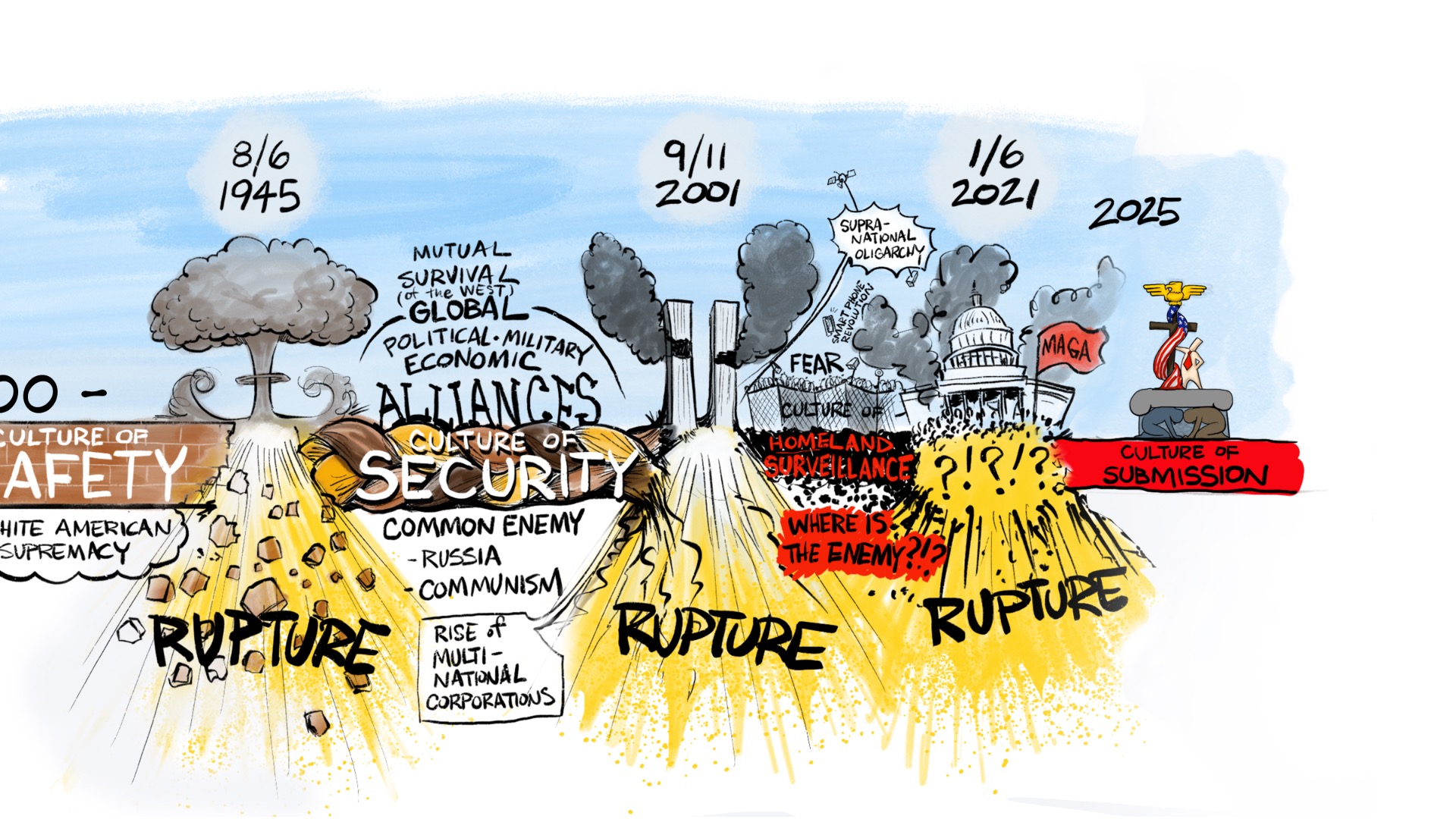 theology in an age of rupture