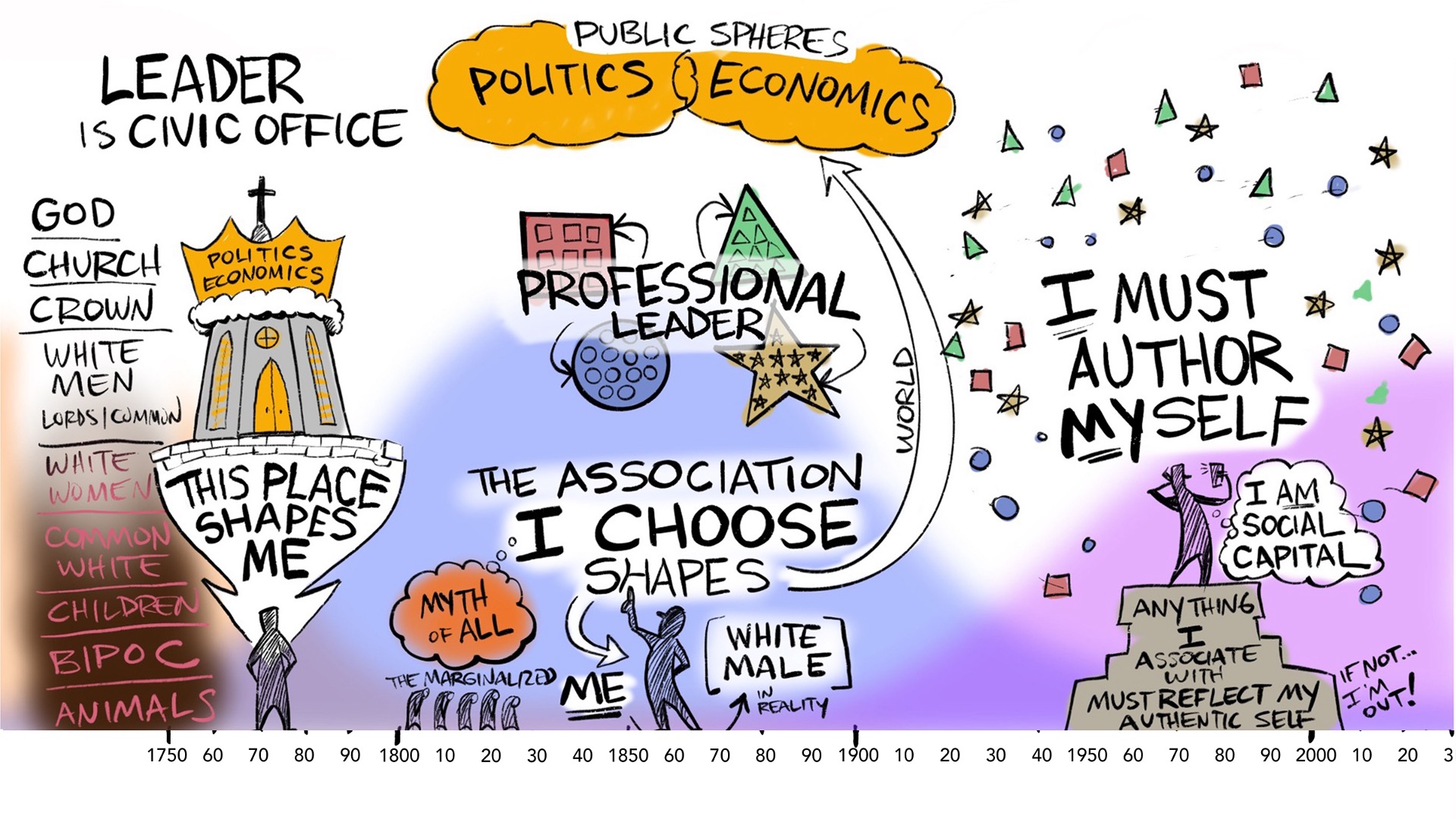 From an Age of Association to an Age of Authenticity